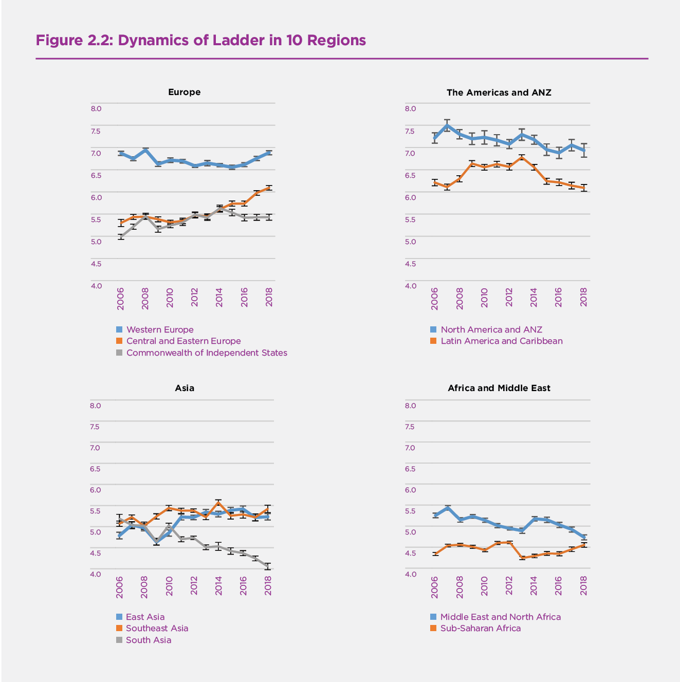 Figure 2.2 Dynamics of Ladder in 10 Regions