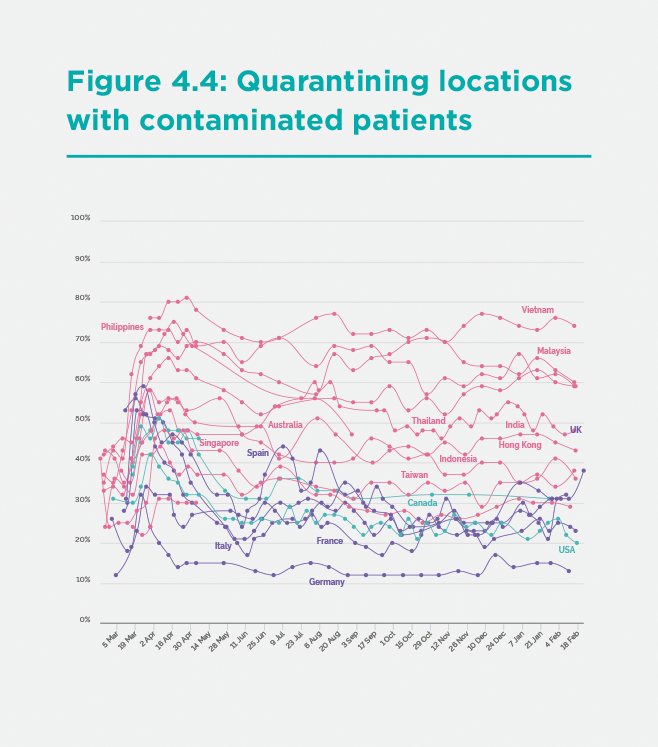 Figure 4.4. Quarantining Locations with Contaminated Patients